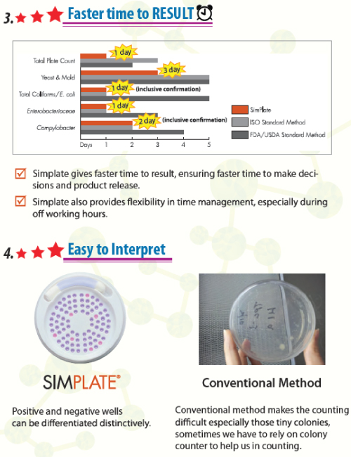 Enzyme Substrate Method BioScience Diagnostics Pte Ltd